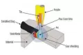 Giải Pháp Vật Liệu Hàn Tự Động Hóa (FCAW, MIG/MAG, SAW): Tối Ưu Hiệu Suất Xưởng Cơ Khí